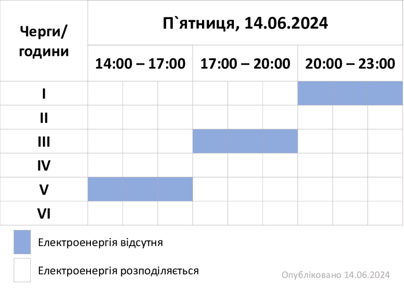 Графіки відключень світла Хмельницький