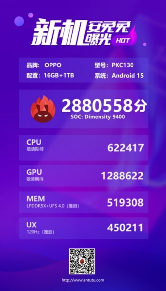 Dimensity 9400 в Oppo Find X8 Pro – новий лідер теста AnTuTu