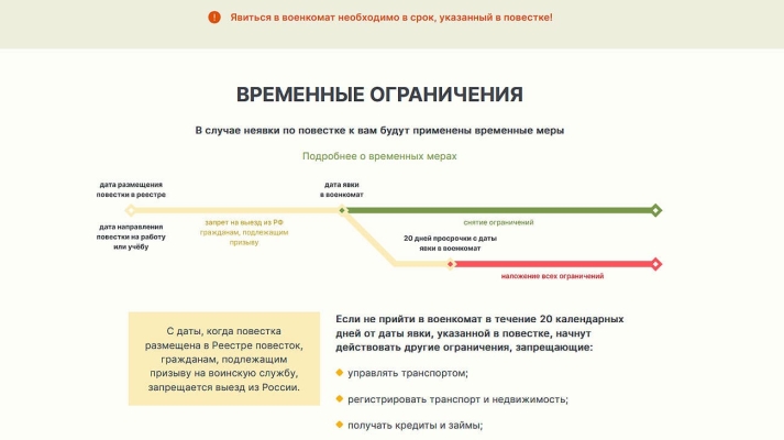 У Росії запрацював сайт електронних повісток