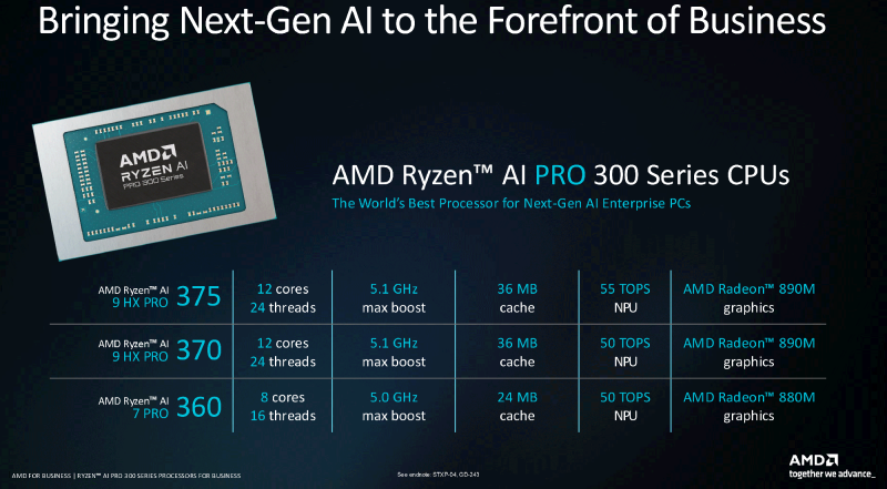 AMD представила Ryzen AI Pro 300 — професійні чипи для ноутбуків з RDNA 3.5 та NPU 55 TOPS