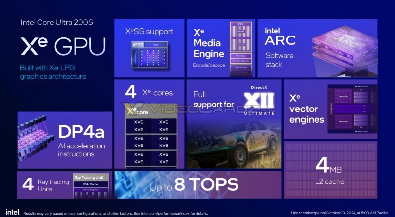 Intel представила десктопні процесори Core Ultra 200S Arrow Lake — з графікою Xe та покращеною енергоефективністю