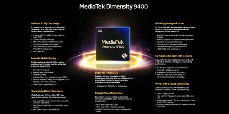 MediaTek представила процесор Dimensity 9400 — швидший на 35%, з кращими фотоможливостями