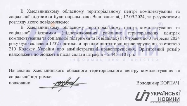 На Хмельниччині склали понад 1,7 тисячі протоколів за порушення військового обліку