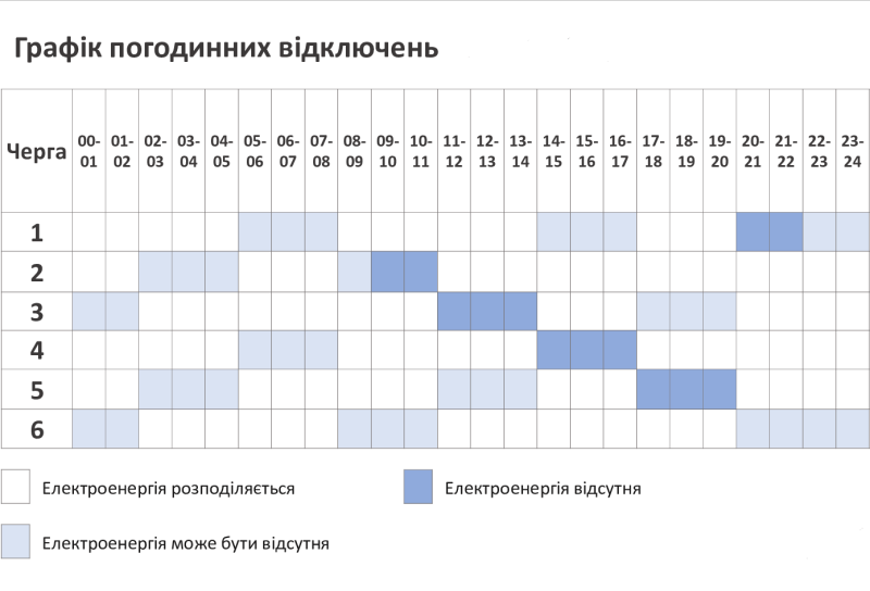 Графік погодинних відключень світла на суботу, 7 грудня